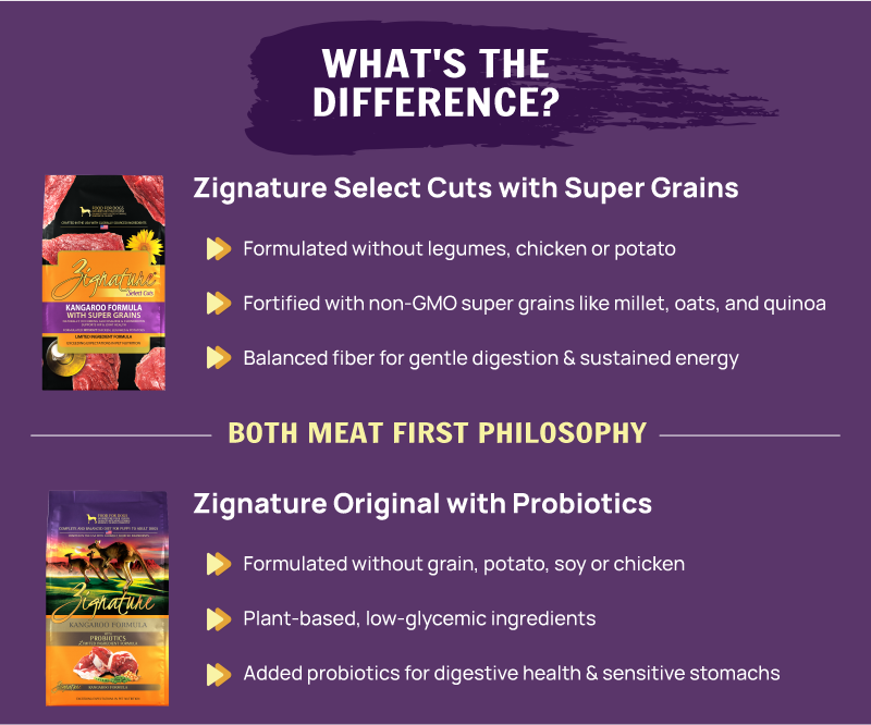 Kangaroo Protein Content